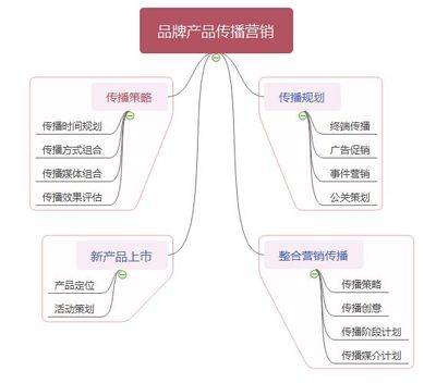 疫情期間洋品牌餐飲企業(yè)在華營(yíng)銷(xiāo)策略分析