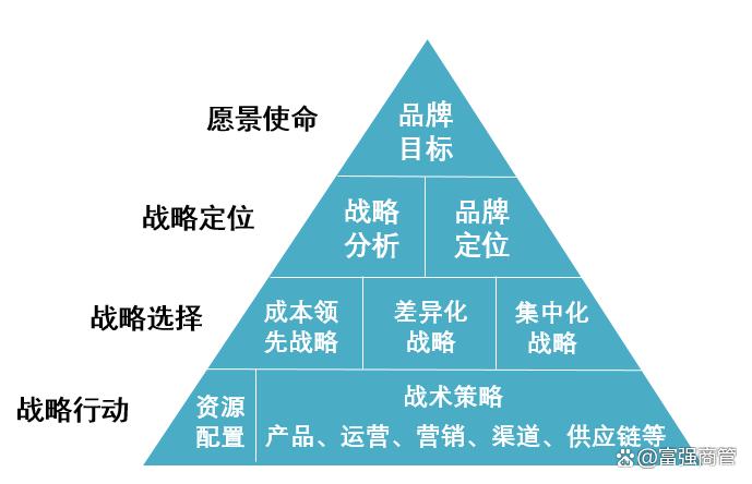 餐飲企業的品牌戰略與管理 從定位到落地的全方位規劃